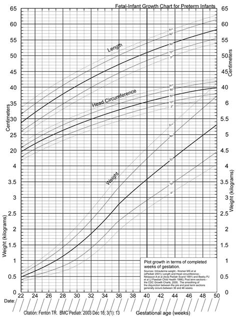 givenchy baby size chart.